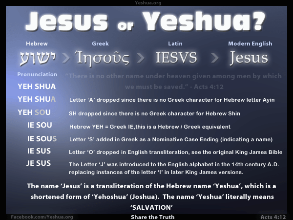 I Don t Wanna Write My Paper What Are The Hebrew Names For Jesus